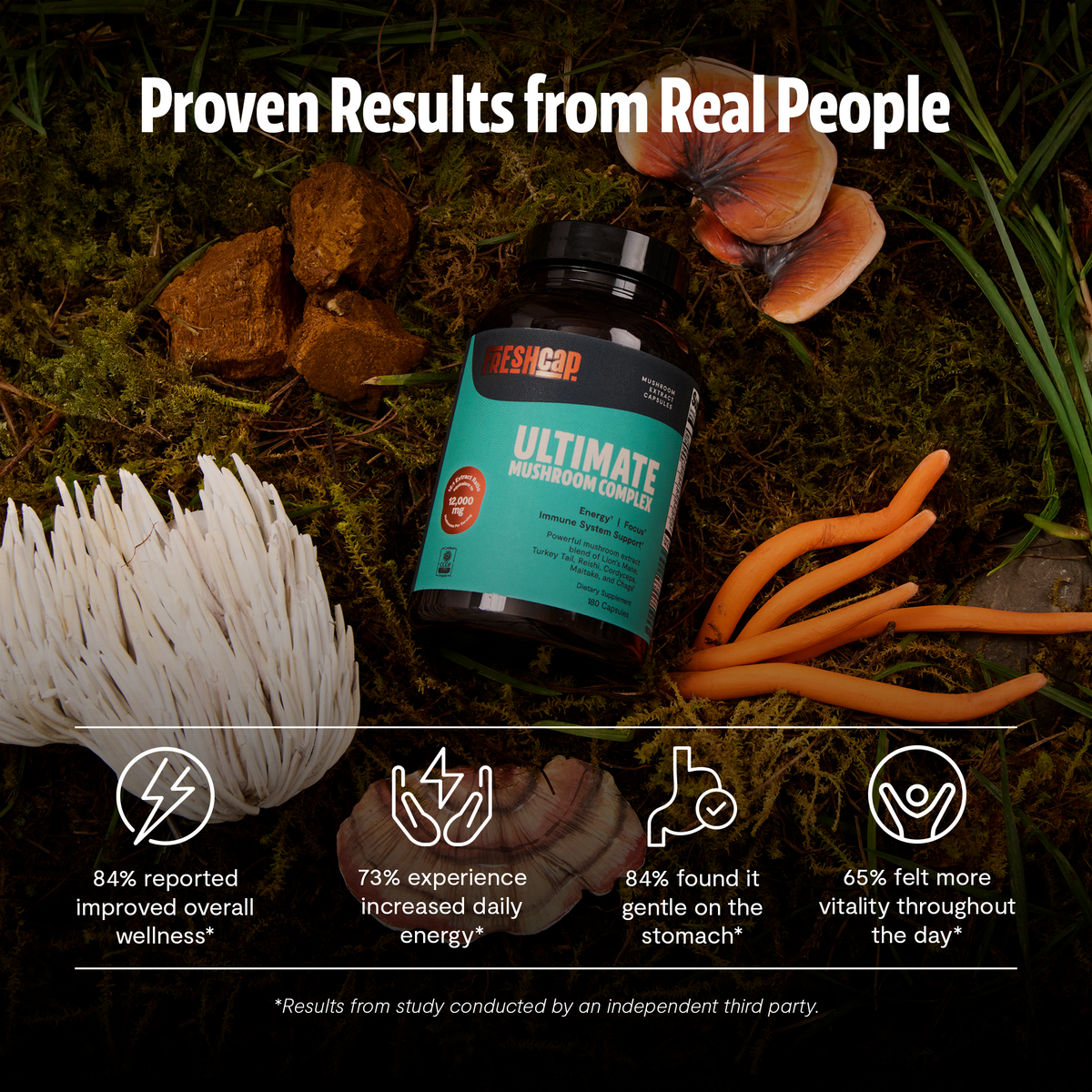 FreshCap Mushrooms Scentsium