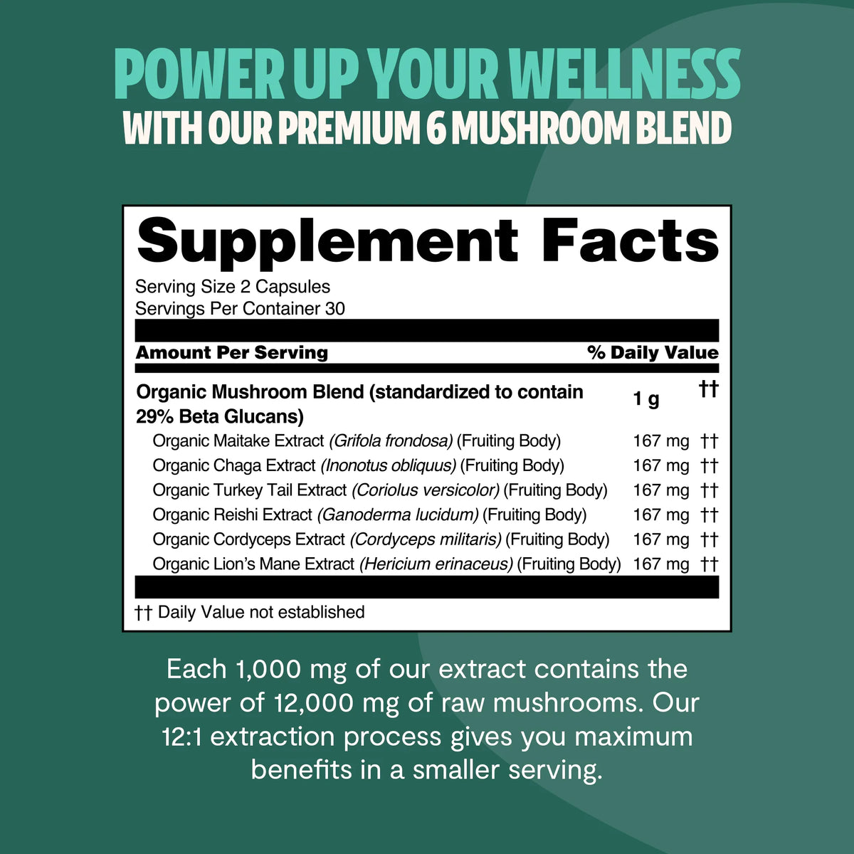 FreshCap Mushrooms Scentsium