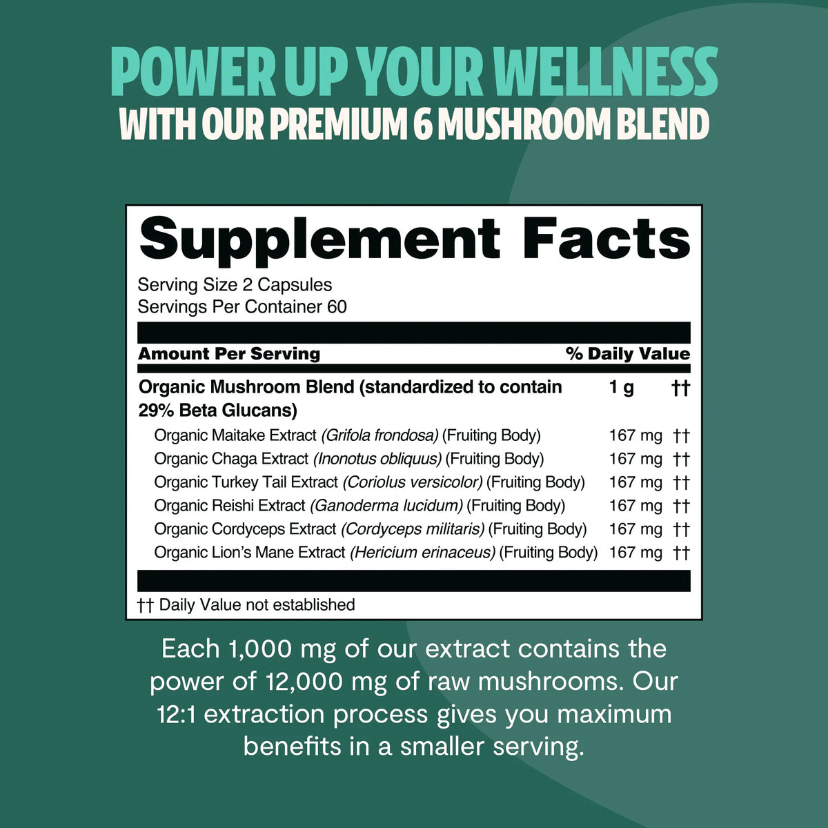 FreshCap Mushrooms Scentsium