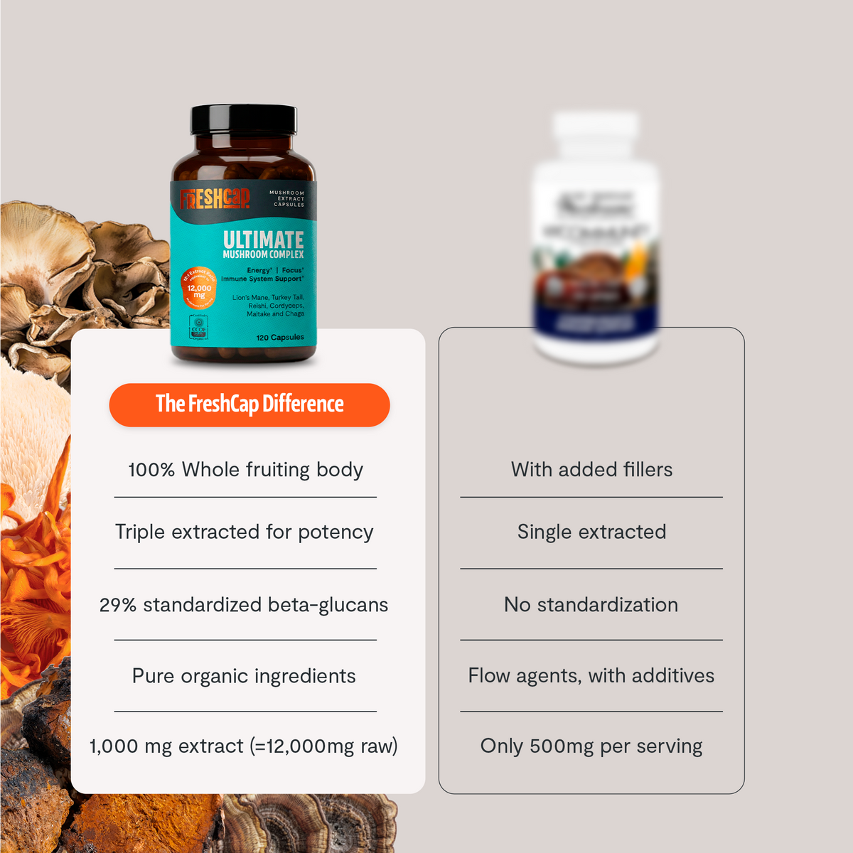 FreshCap Mushrooms Scentsium