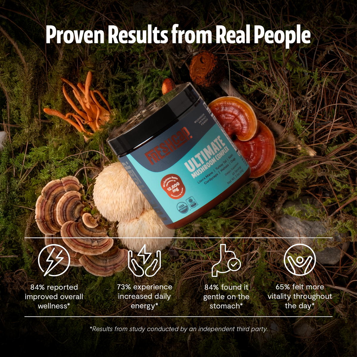 FreshCap Mushrooms Scentsium