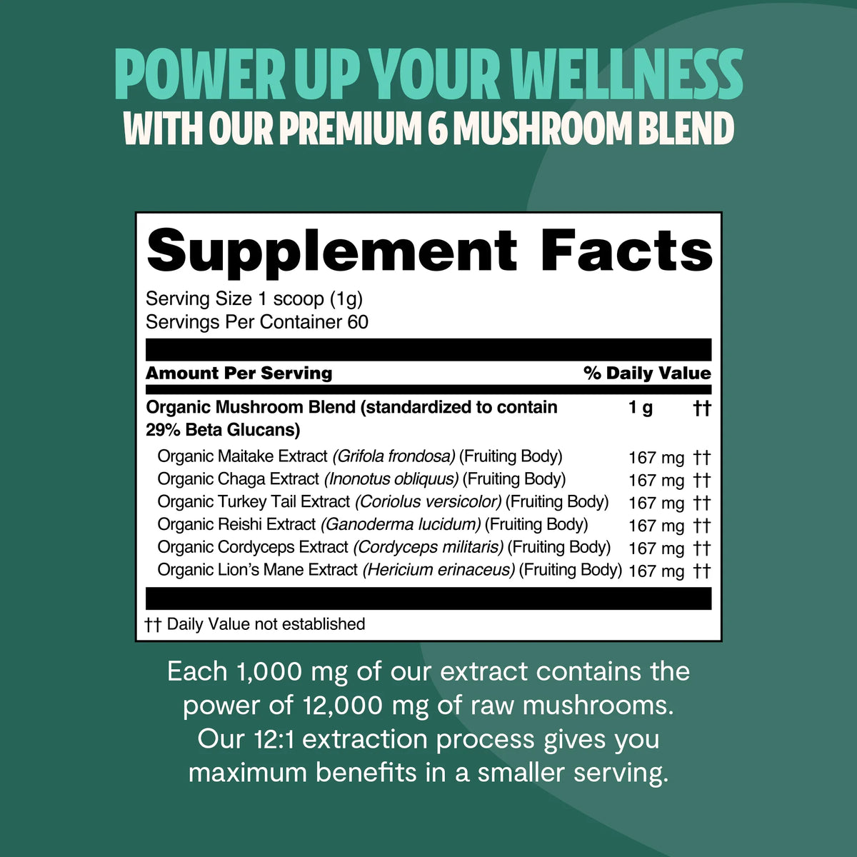 FreshCap Mushrooms Scentsium