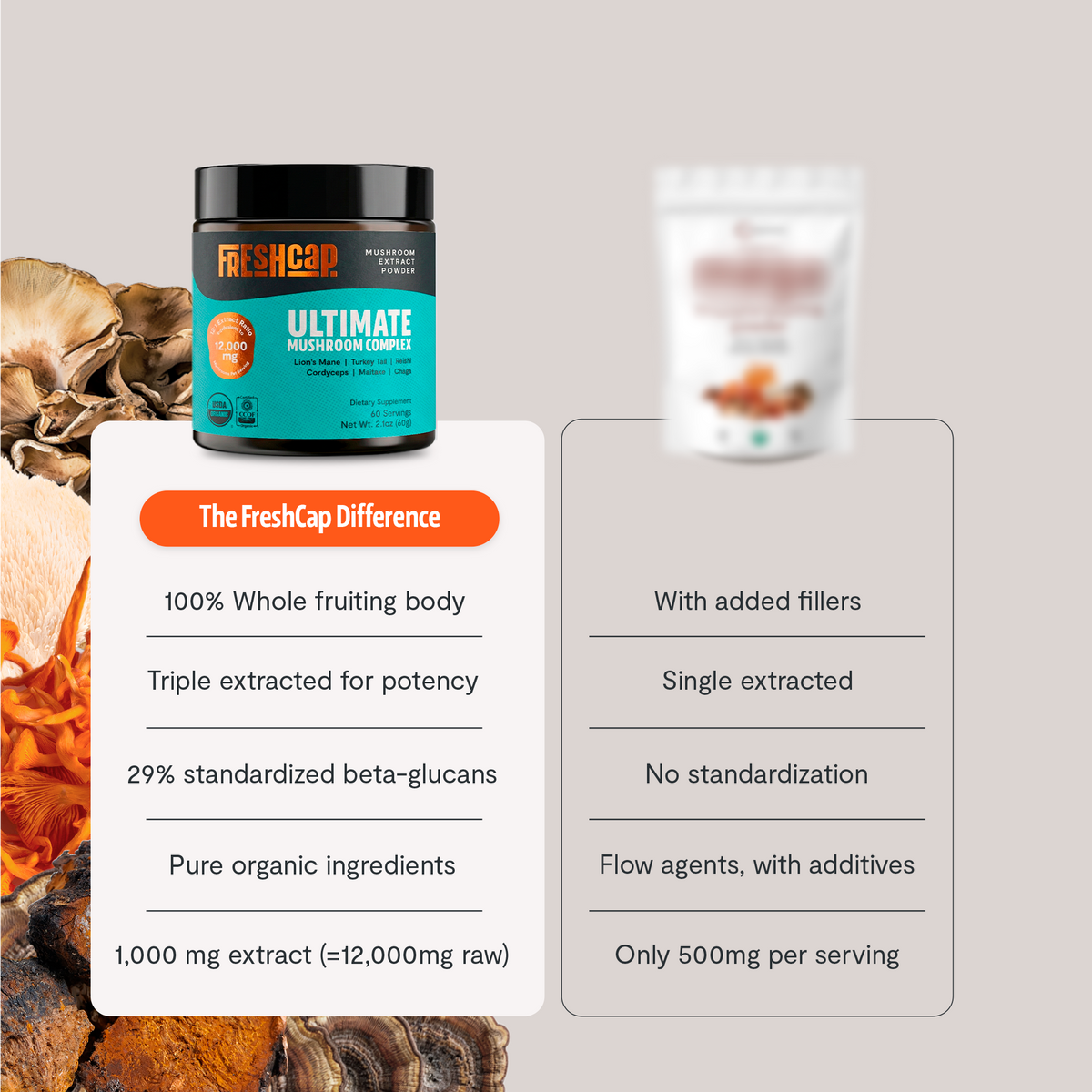 FreshCap Mushrooms Scentsium