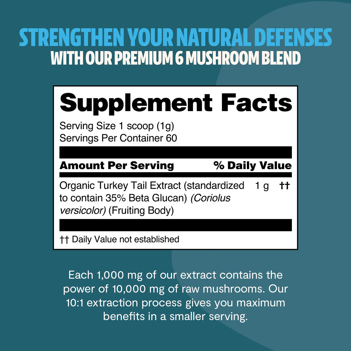 FreshCap Mushrooms Scentsium